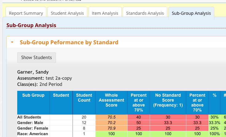 subgroup_report.png