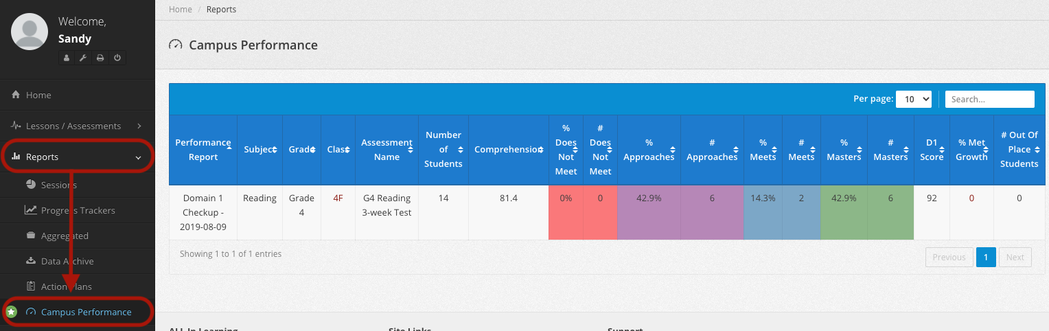 teacher_campus_performance_report.png